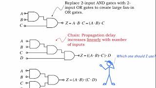 4.2.2 Useful Logic Gates
