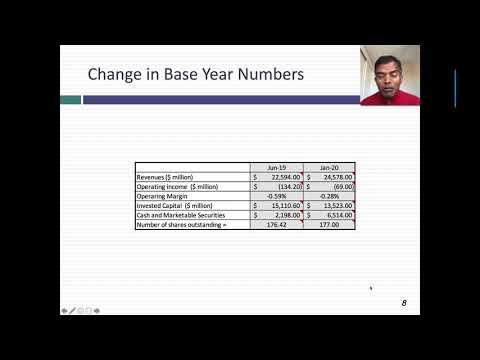 An Ode to Luck: Revisiting Tesla in January 2020