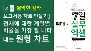 엑셀 보고서용 차트 만들기 4강] 전체에 대한 계열별 비율을 가장 잘 나타내는 원형 차트