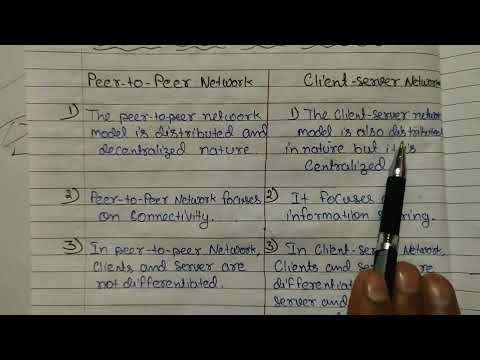 Introduction to Computer Network in Hindi Full Course Playlist Lecture 1