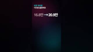 요즘 포켓몬 카드 미쳤습니다. #Shorts