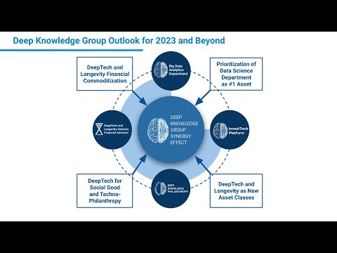 2022 Projects Overview DKG