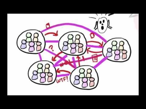 Spotify Agile (Squads)