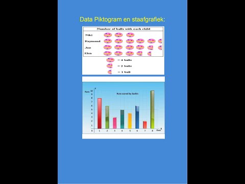 Gr6 Data Piktogram en staafgrafiek