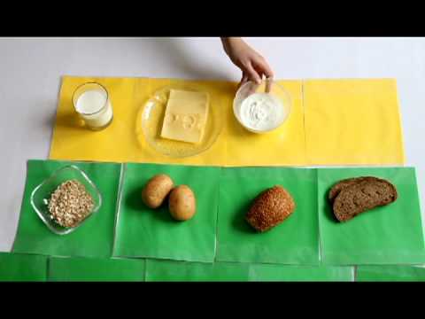 Die Ernährungspyramide