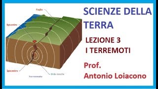 SCIENZE DELLA TERRA - Lezione 3 - I Terremoti