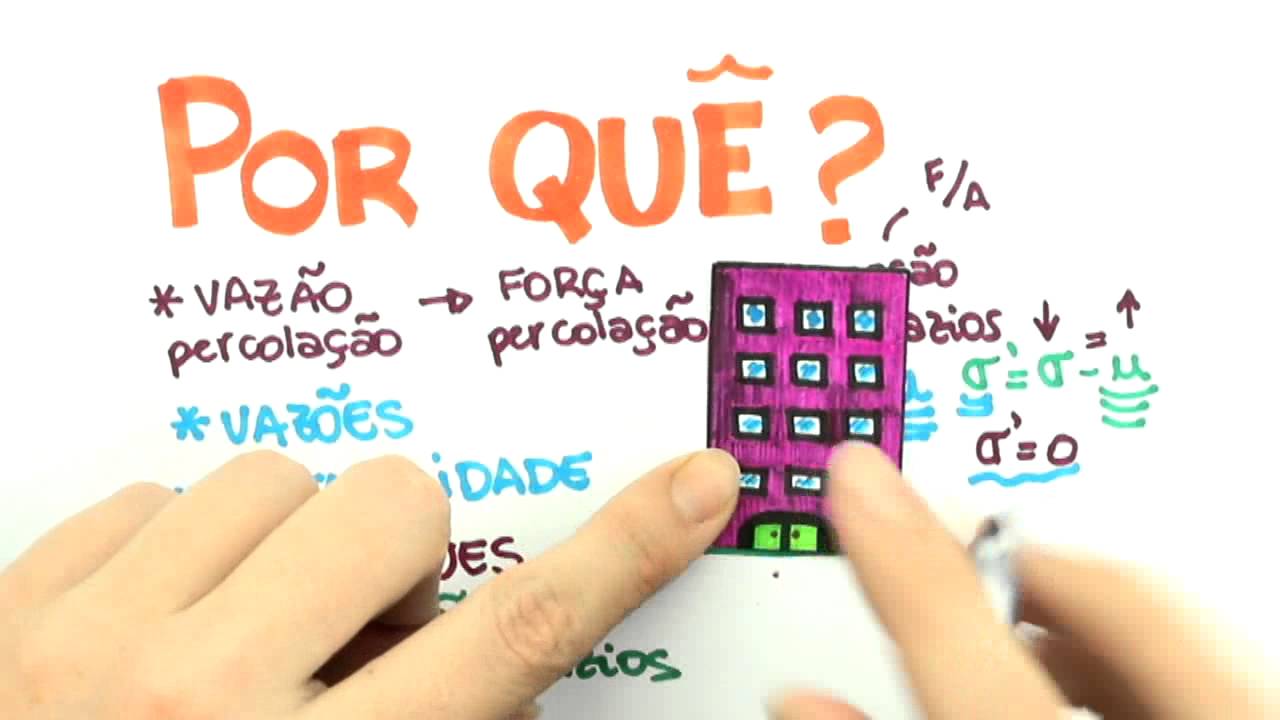 Me Salva! ANS01 - Água no solo - Mecânica dos Solos
