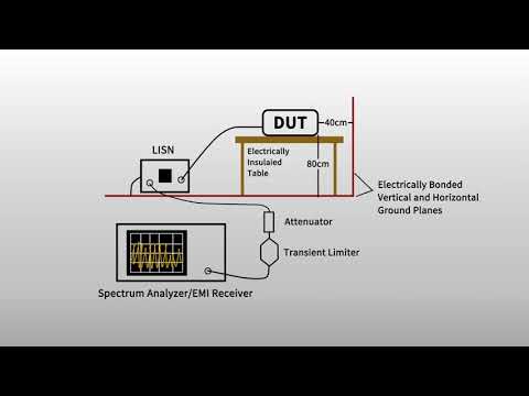 Spectrum Vector Analyzer SIGLENT SVA1032X Preview 4