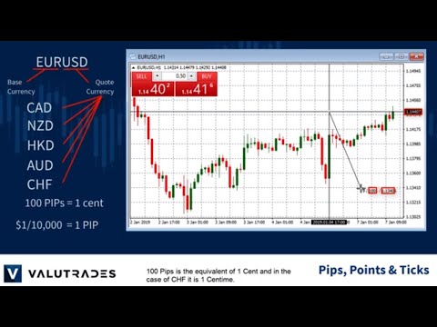 Pips, Points and Ticks: What’s the Difference?