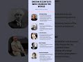 Indian Scientists Who Changed The World Indian India Scientist World