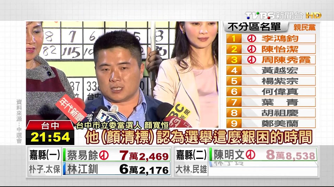 逆境中穩住老爸樁腳　台中市顏寬恒勝選