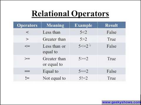 4 Arithametic Operator Relational Operator and Logical Operator in C Programming Hindi