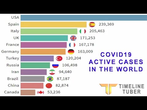 Latest Corona Virus Update - WORLD - Active Cases