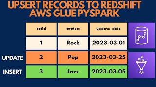 AWS Glue PySpark: Upserting Records into a Redshift Table