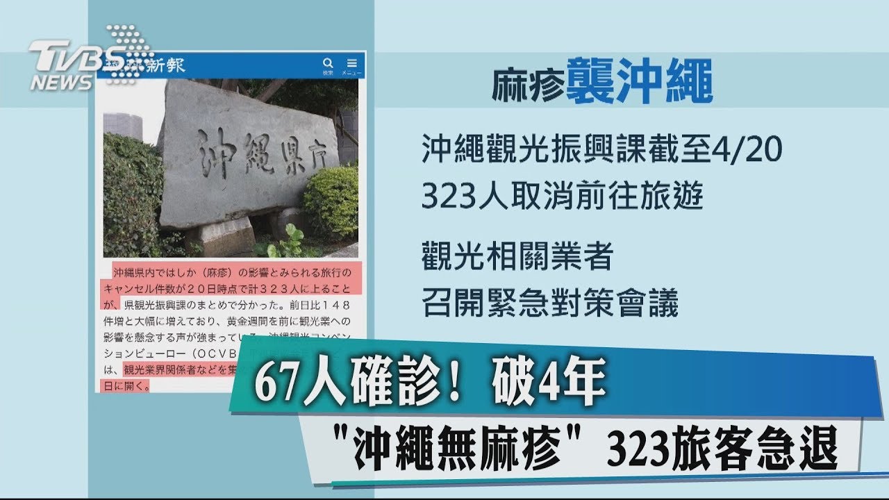 67人確診!破4年「沖繩無麻疹」 323旅客急退