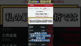 #日本経済ニュース #インフレ #円安 #株価影響 #マーケット動向#株式投資