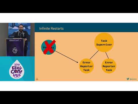 ElixirConf 2018 - Down the Memory Lane a Tale of Memory Leaks - Guilherme de Maio