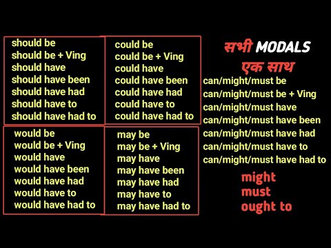 All Modal Verbs in English - Learn All Modal Auxiliary Verb with Easy Concept