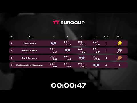 15:30 Dmytro Batiuk - Oleksii Zaiets 06.08.2023 TT Euro.Cup Ukraine Professional. TABLE 3