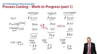 Process Costing – Work-in-progress (part 1) - ACCA Management Accounting (MA)