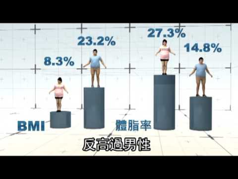 只看BMI控制體重 小心成為泡芙族 --蘋果日報20160501