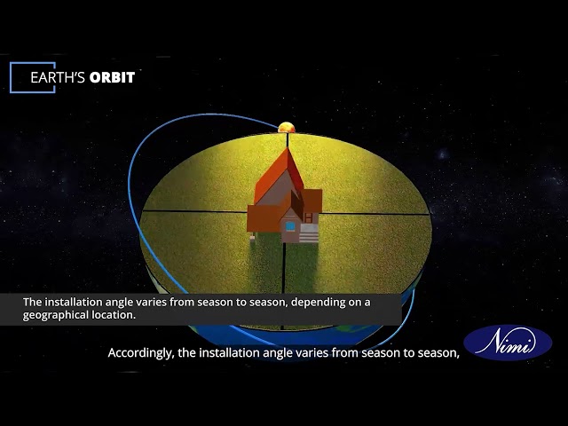 Find out relations between sunlight and earth motion by globe model