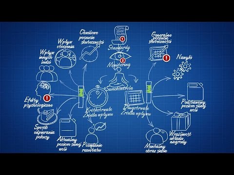 A Blueprint for Building Greater Self-Discipline [+PDF Download]