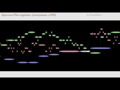 Apta caro/Flos virginum , (anonymous, c.1350)