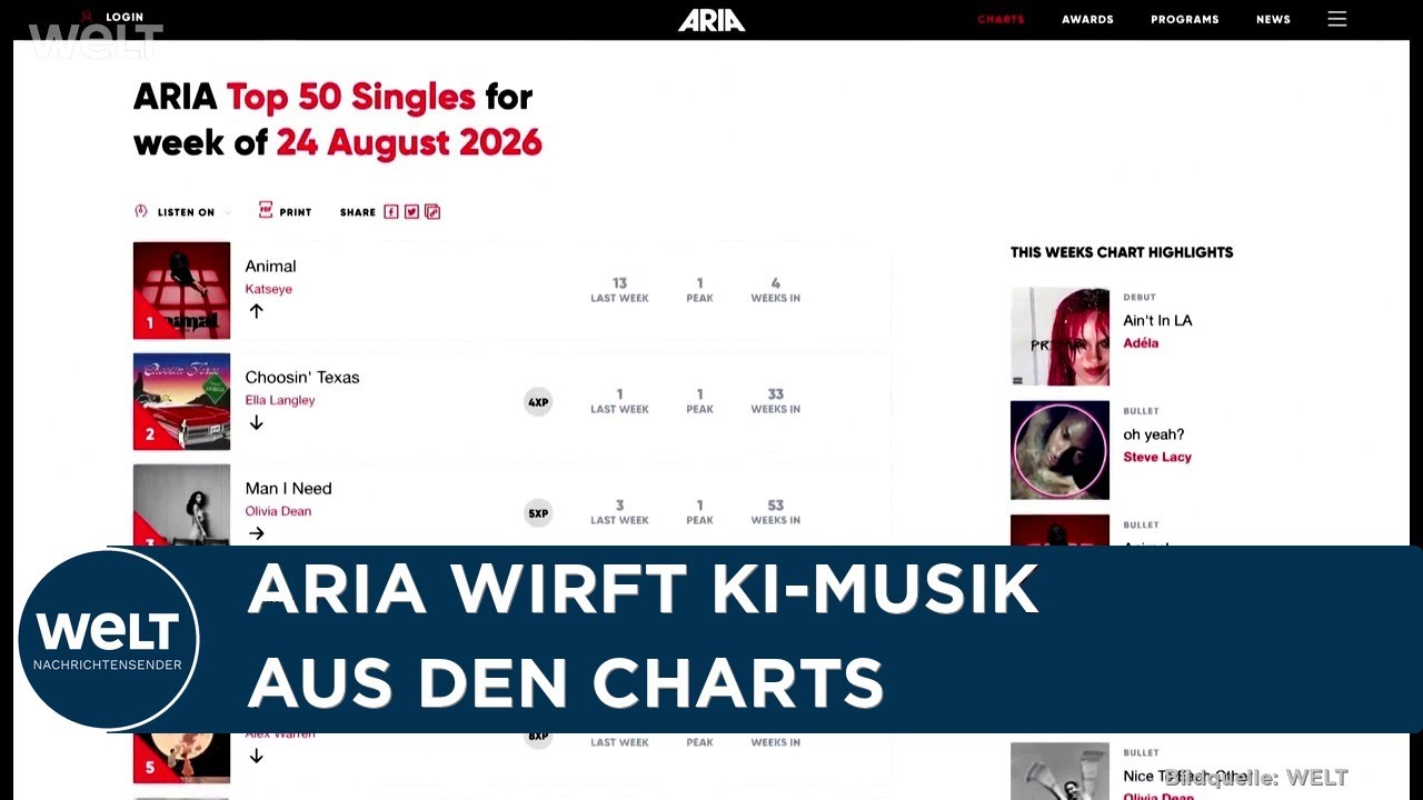 KI-MUSIK: Australiens Chartverband verbannt Algorithmus-Songs nach Madonna-Coverstreit