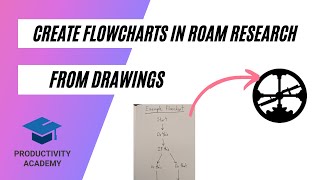 How To Create Flowchart In Roam Research - From Drawing To Diagram Fast