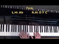How To Play Blues Piano – Turnarounds