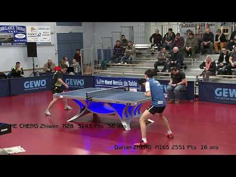 Dorian ZHENG - HE CHENG Zhiwen (Juanito) (momo rétro)