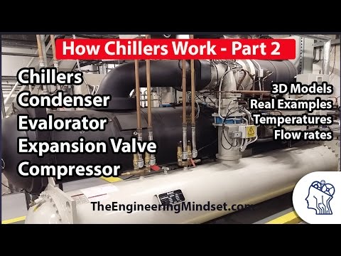 Chiller Basics - How they work part 2