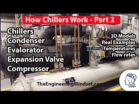 Chiller Basics - How they work part 2 Video