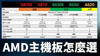 [閒聊] 被眾鄉民嫌YA味重的huan上傳了AM5相關影片