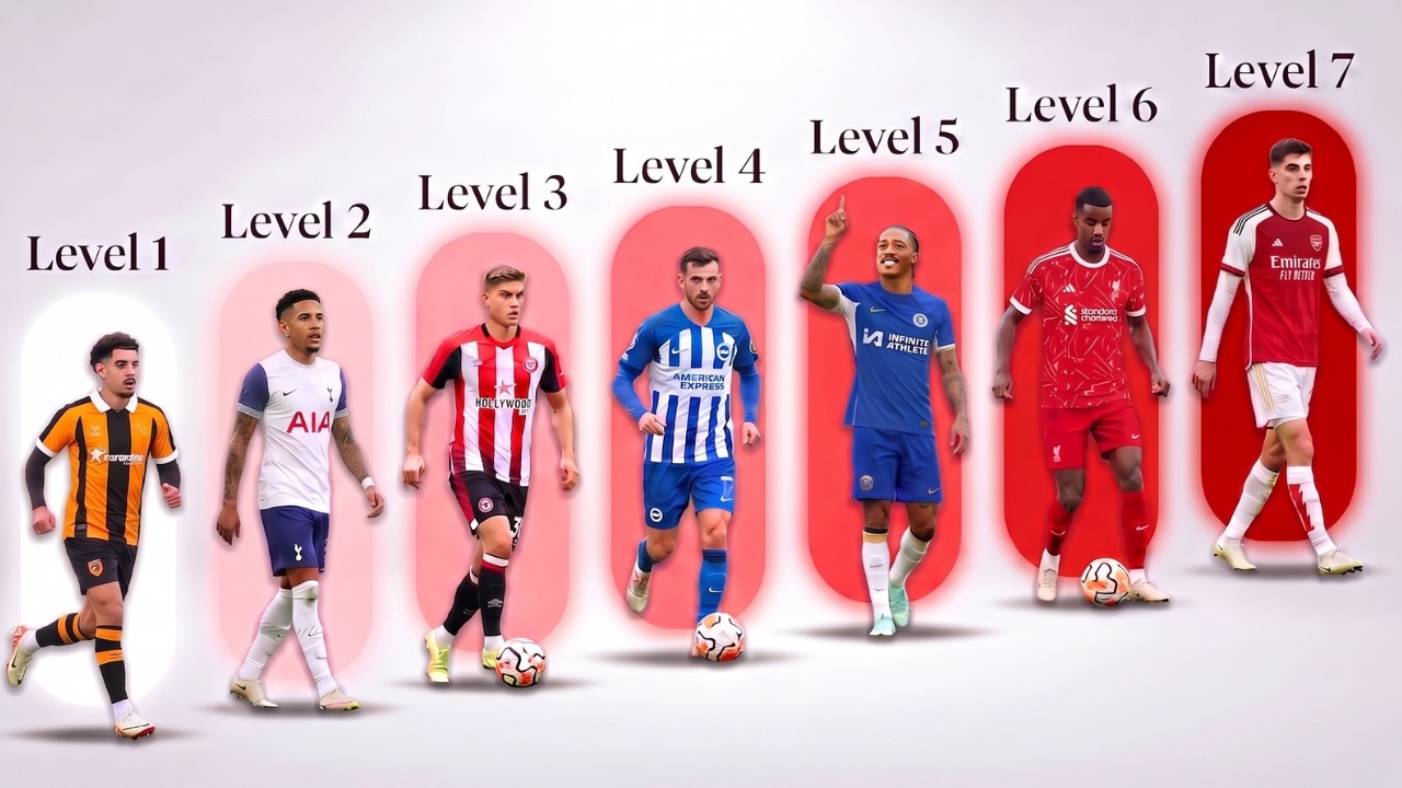 The 7 Levels of Premier League Teams