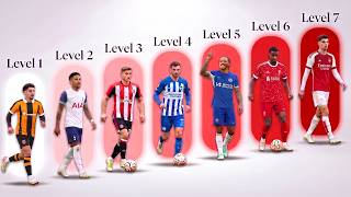 The 7 Levels of Premier League Teams
