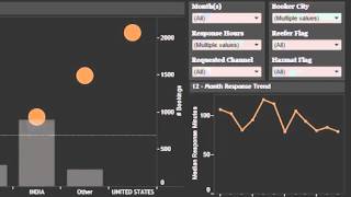 INTTRA Ocean Trade Platform YouTube Video