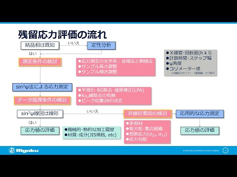 イリックスについて詳しく解説