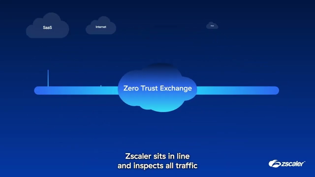 Cyberthreat Protection Solution Overview in 30 Seconds