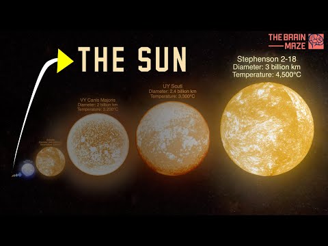 Sun VS. The Other Stars: Size Comparison (4K)