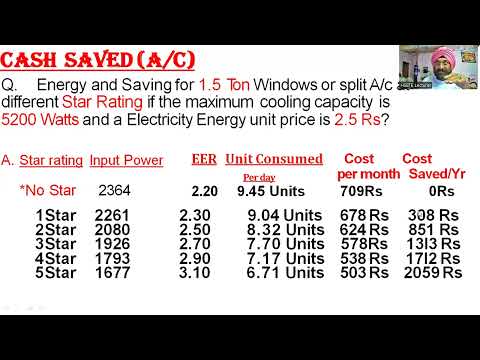 STAR RATING of A.C and Fridge-RAC