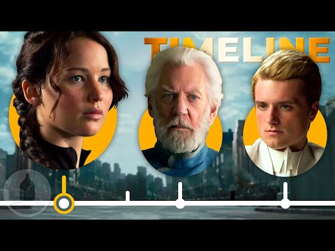 The Complete Hunger Games Timeline...So Far | Cinematica