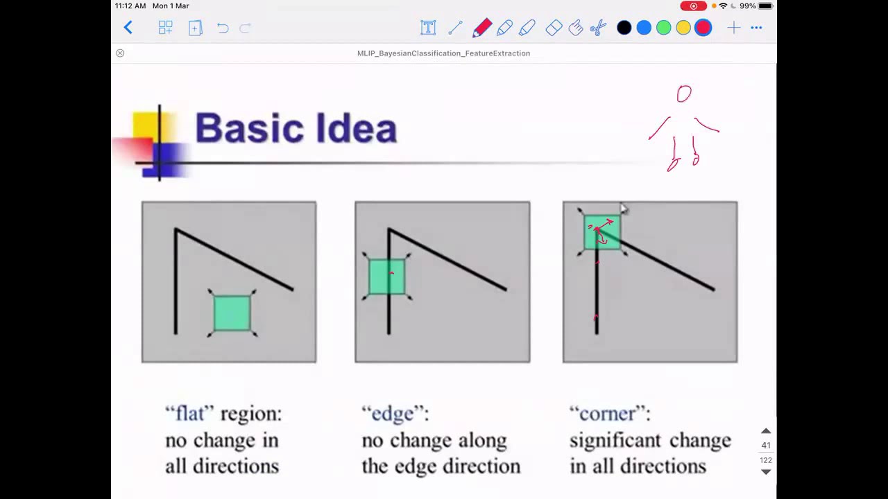MLIP L19: Pre-processing & Feature-extraction in Images
