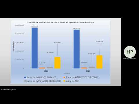 Análisis comparativo de la situación fiscal de Junín Cundinamarca entre 2023 y 2024.