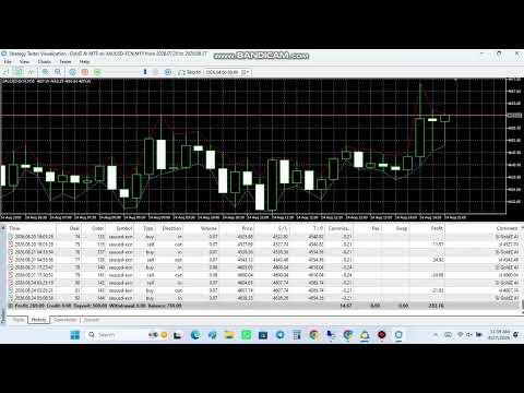 Video GoldZ AI MT5
