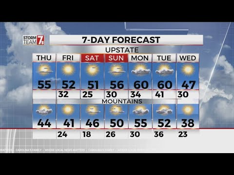 Forecast for Jan. 24, 2019