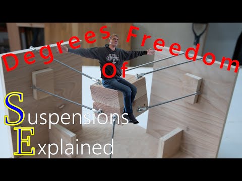 Degrees of Freedom