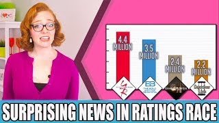 Surprising News in Ratings Race