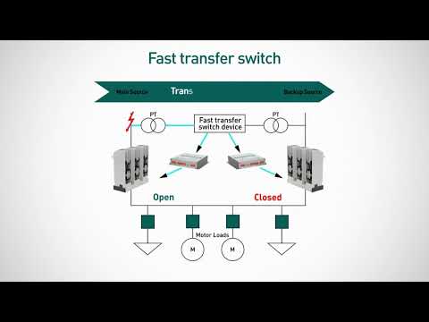 Tavrida Electric Vacuum Circuit Breakers - Applications
